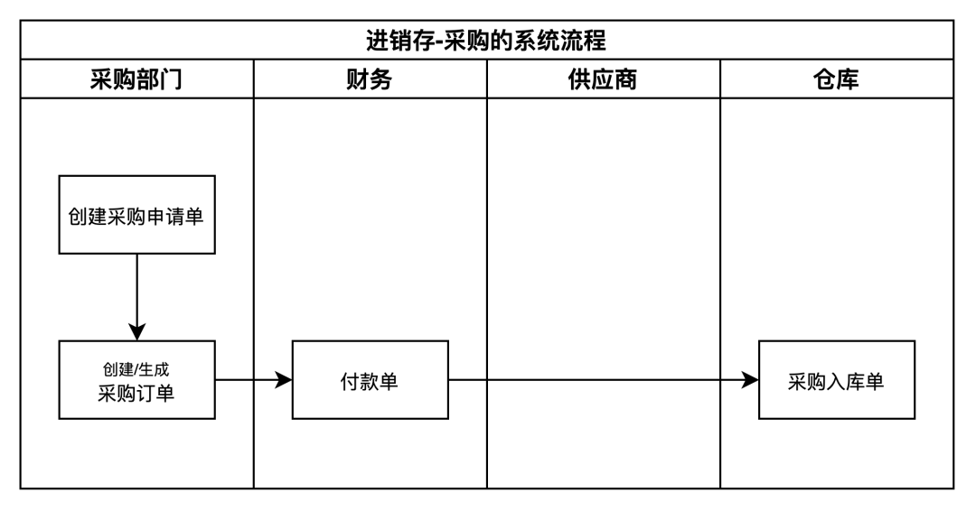 产品经理，产品经理网站